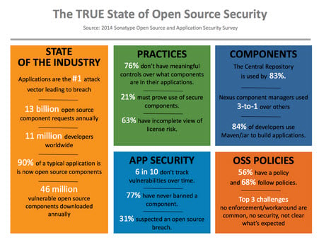 State of Open Source Industry