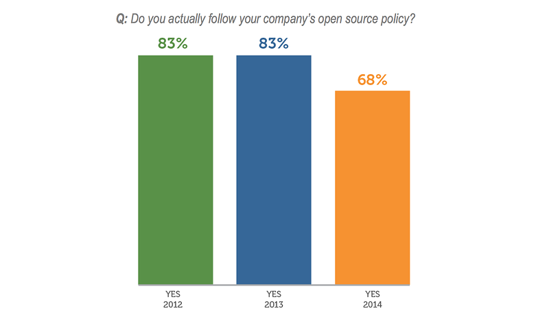 open source governance policy