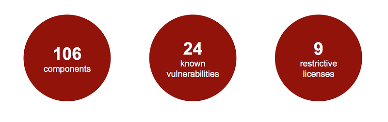 Known vulnerabilities in applications