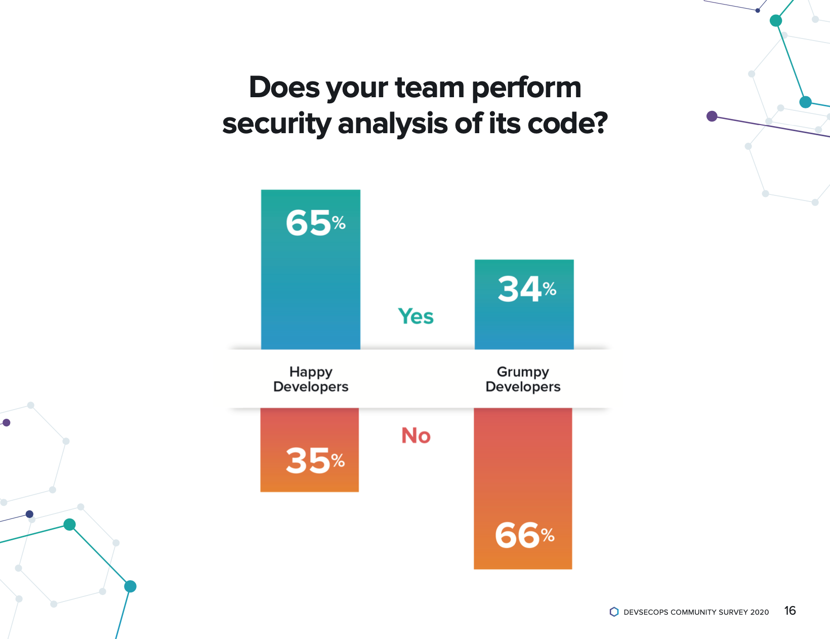 CodeSecurityAnalysis