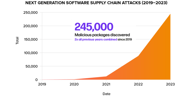 Fig-1-7_Next-gen-software-supply-chain-attacks-2019-2023@2x