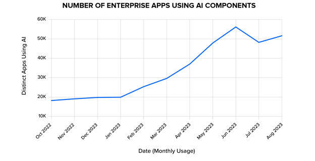 Fig-6.2_number-enterprise-apps-using-ai-components@2x