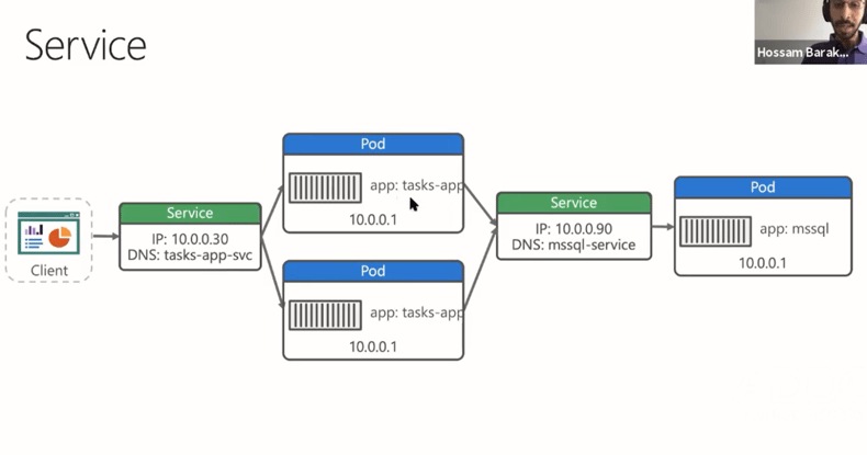 Illustration of service