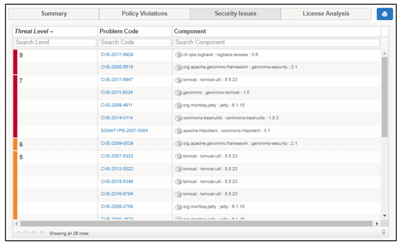 Getting Started with Sonatype Vulnerability Analysis