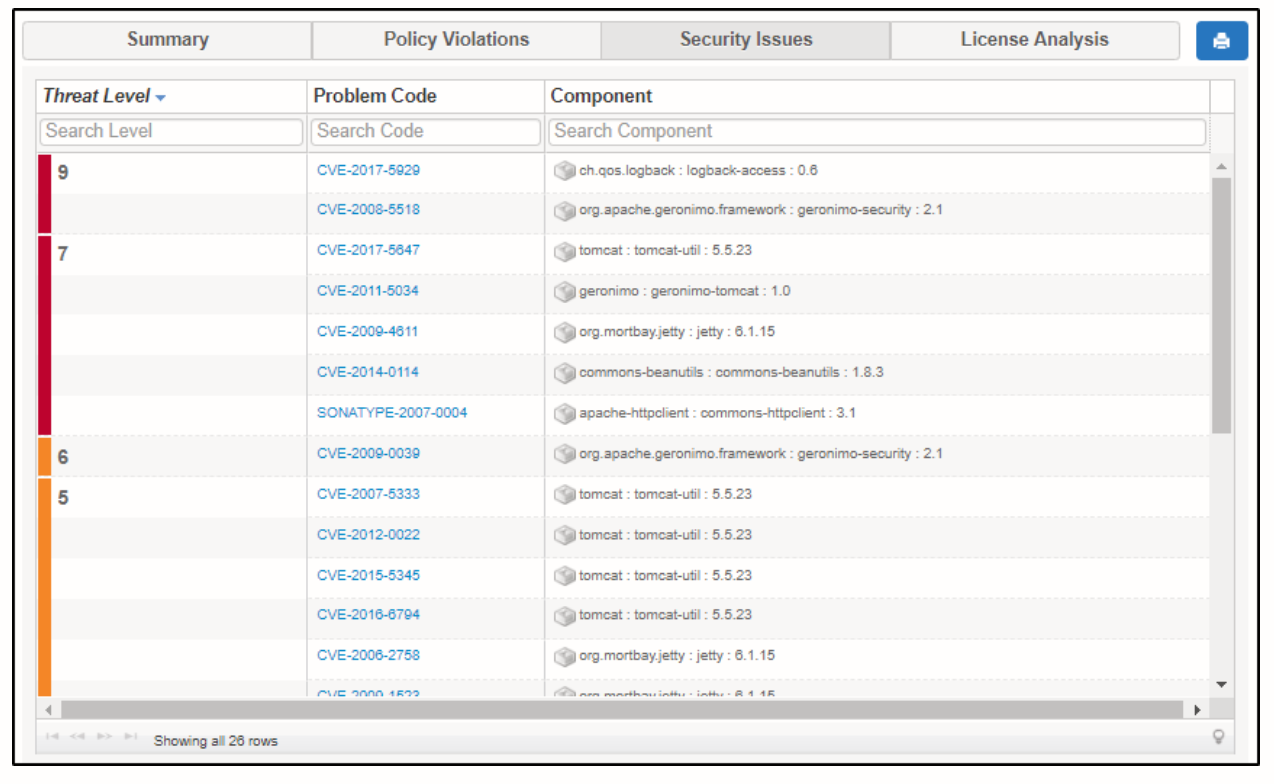 Nexus Vulnerability Scanner Threat Level