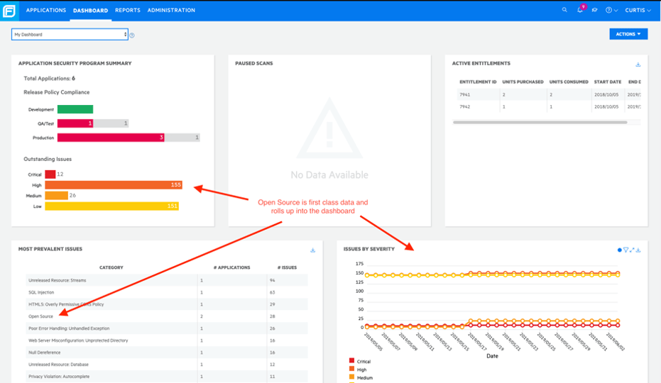 SCA Data rolled up into the dashboard in Fortify on Demand