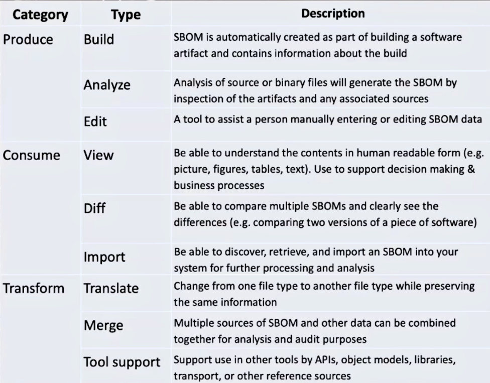 SBOM tooling taxonomy