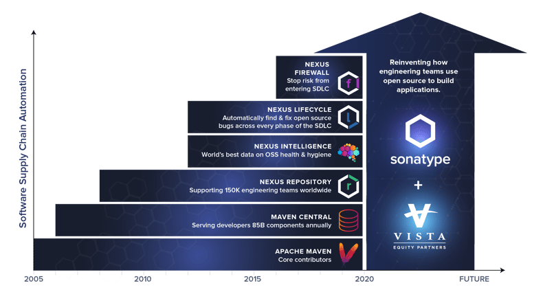 Sonatype_Vista_Timeline@2x (1)