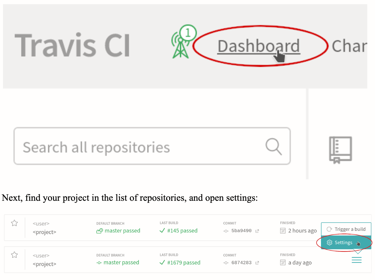 TravisCI Dashboard