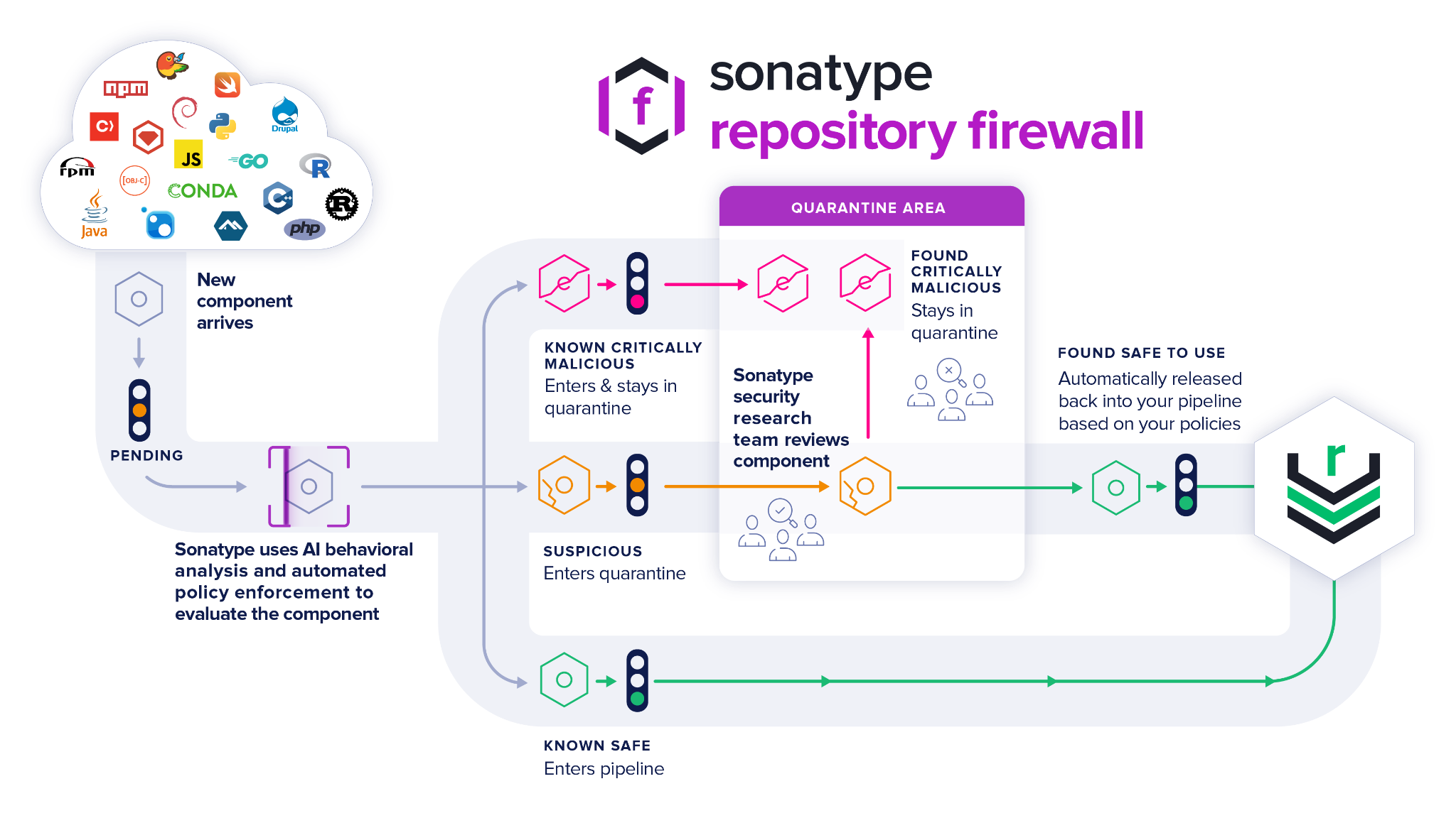 article - repo firewall flowchart