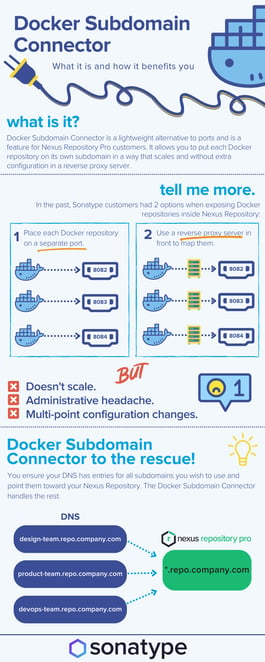 Infographic summary