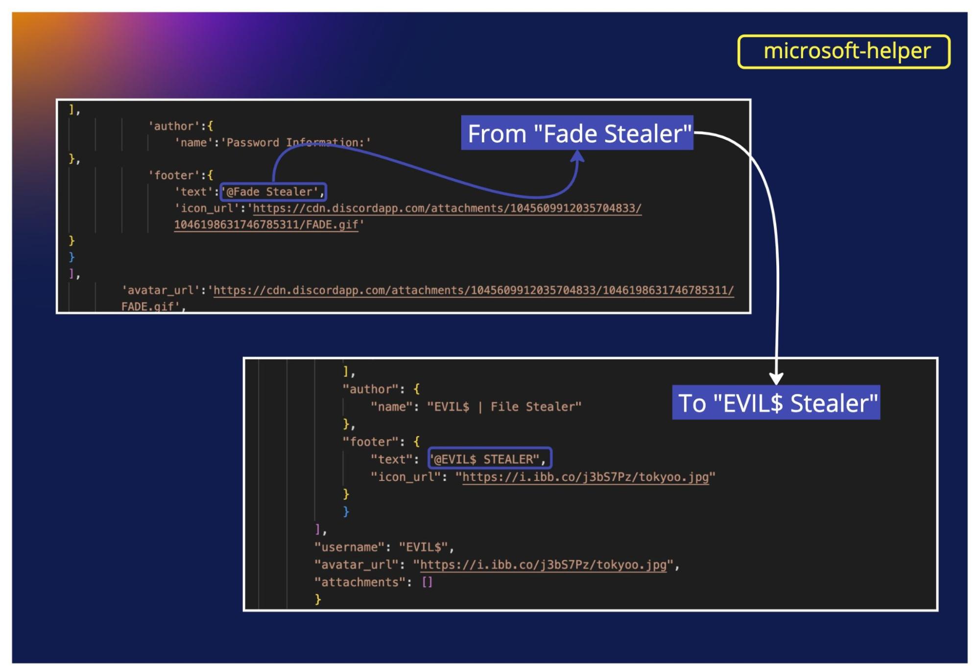A screenshot of the microsoft-helper package highlighting how the copycat W4SP stealer "Fade Stealer" was modified to "EVIL$ Stealer".