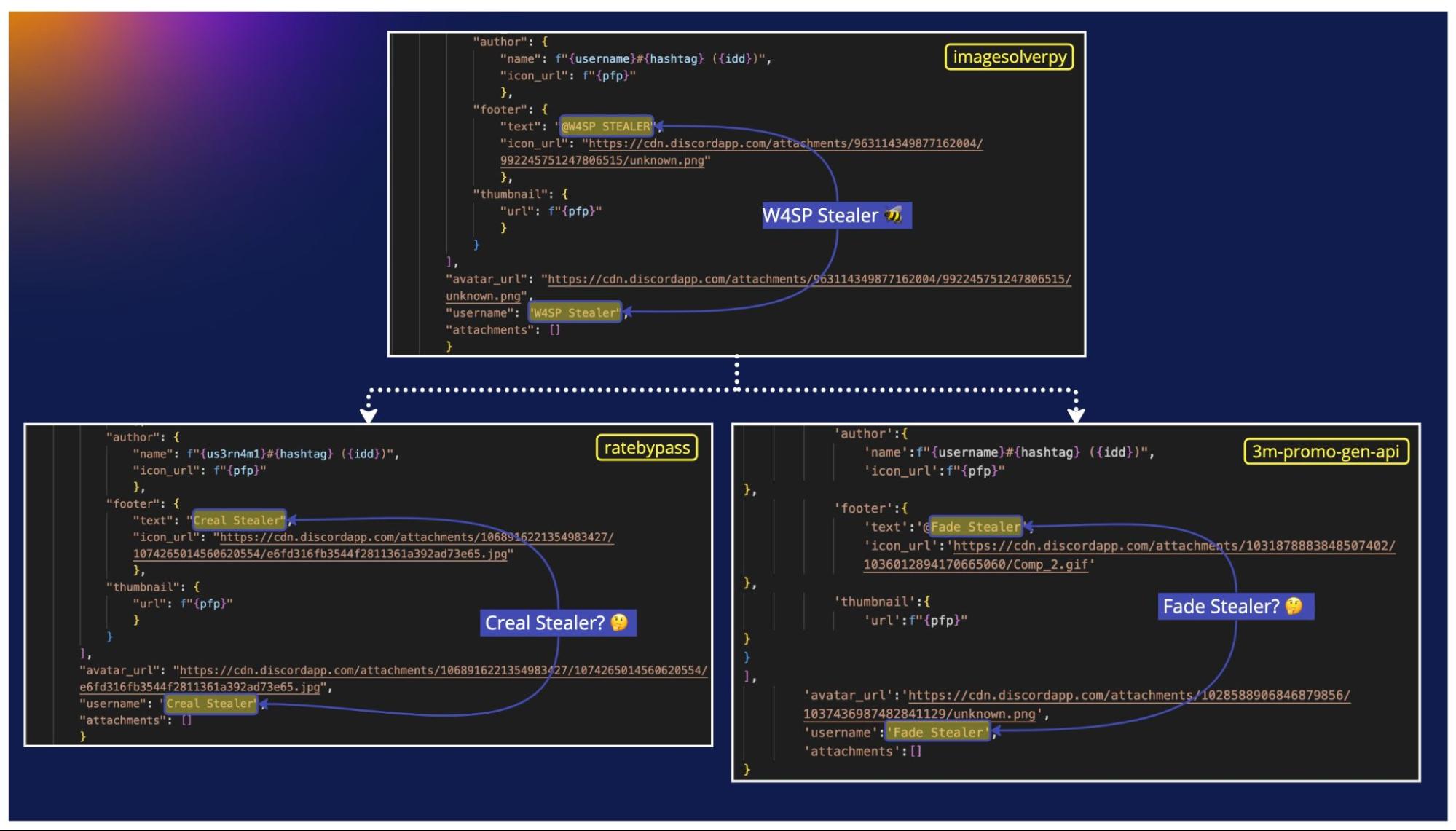 This image features three screenshots of code. They are labeled W4SP Stealer, Creal Stealer, and Fade Stealer.