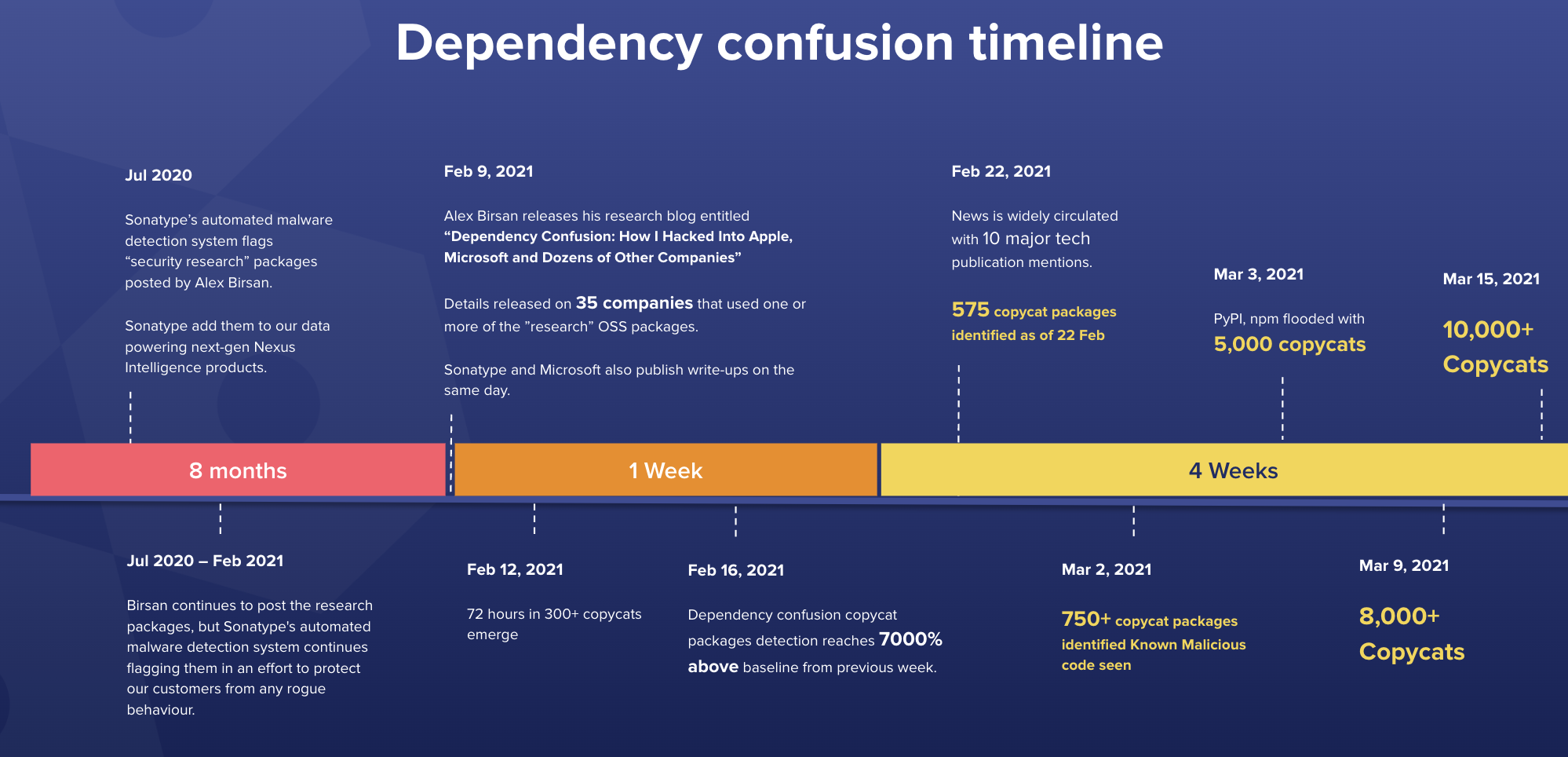 Attacks against Shellshock continue as updated patches hit the Web