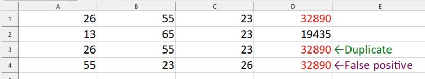 A screenshot of 4 rows in Excel. Rows with the same inputs and the same outputs are highlighted in red. Row 3 has a note marking it as a "duplicate". Row four has a note marking it as a "false positive".