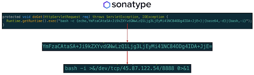  Base64-encoded code in “servlet-api” launches a TCP reverse shell